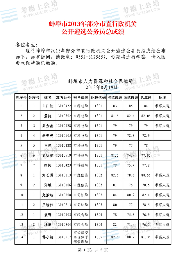 հ2013겿ֱC(j)P(gun)_x(w)Tɿ(j)1.jpg