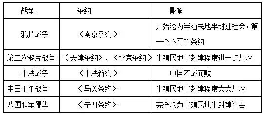 2015ʡМy(c)俼οٌW(xu)(x)Ї(gu)ʷԲ׃(yng)f(wn)׃